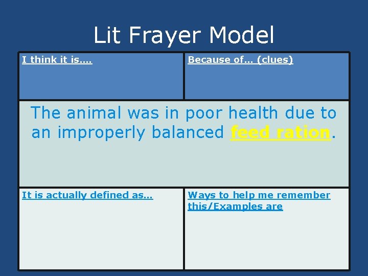 Lit Frayer Model I think it is…. Because of… (clues) The animal was in