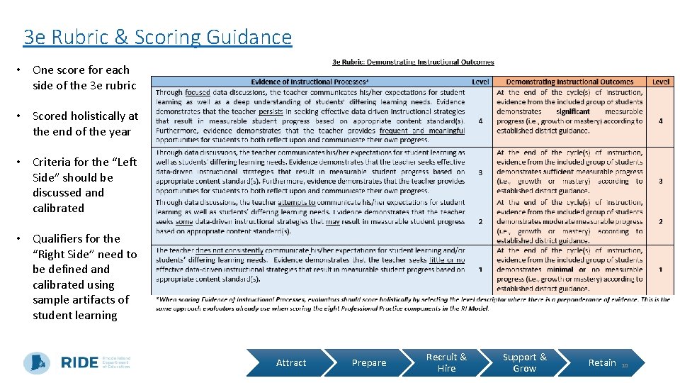 3 e Rubric & Scoring Guidance • One score for each side of the