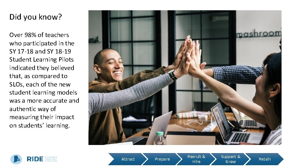 Did you know? Over 98% of teachers who participated in the SY 17 -18