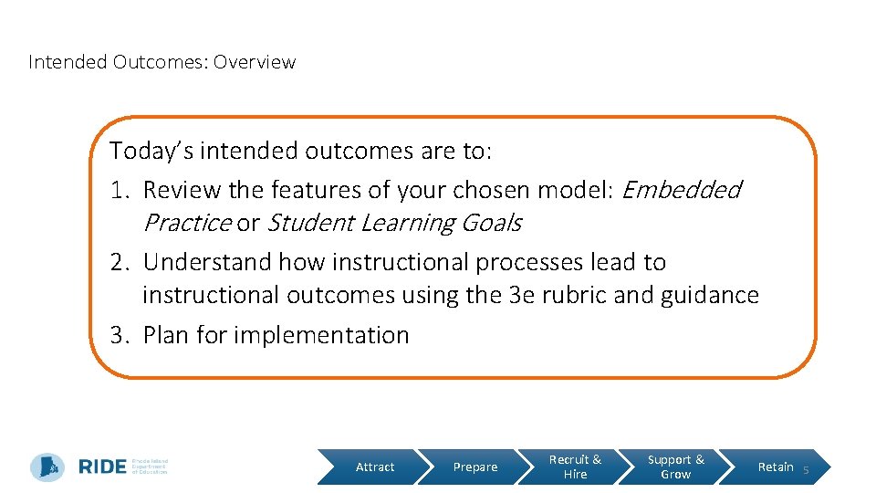 Intended Outcomes: Overview Today’s intended outcomes are to: 1. Review the features of your