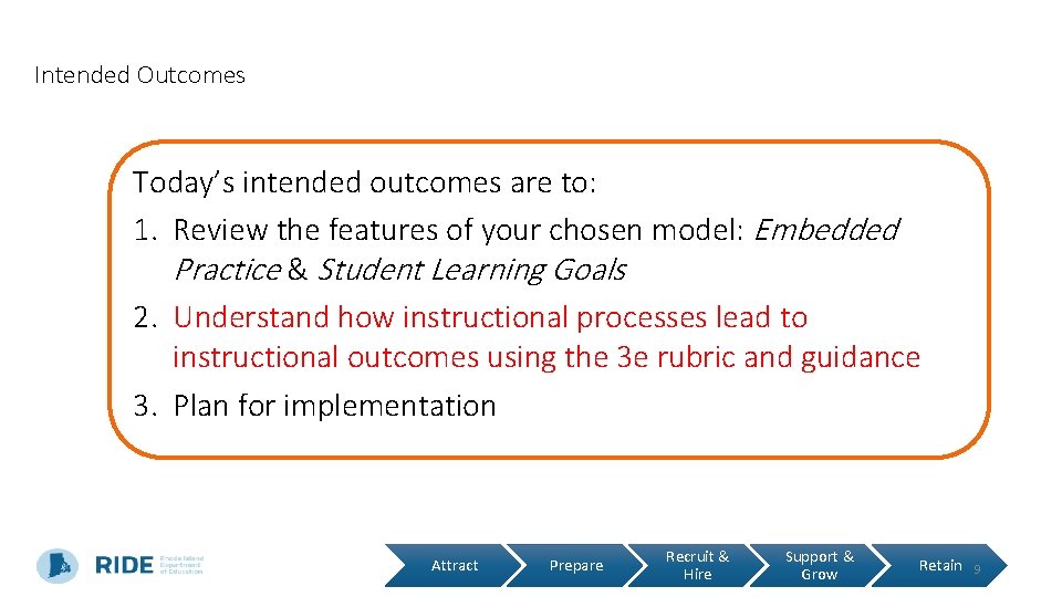 Intended Outcomes Today’s intended outcomes are to: 1. Review the features of your chosen