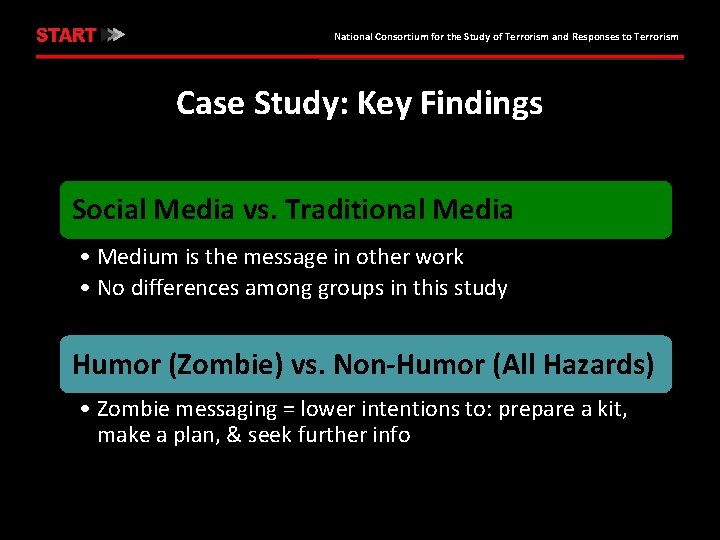 National Consortium for the Study of Terrorism and Responses to Terrorism Case Study: Key