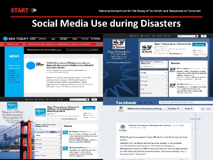 National Consortium for the Study of Terrorism and Responses to Terrorism Social Media Use