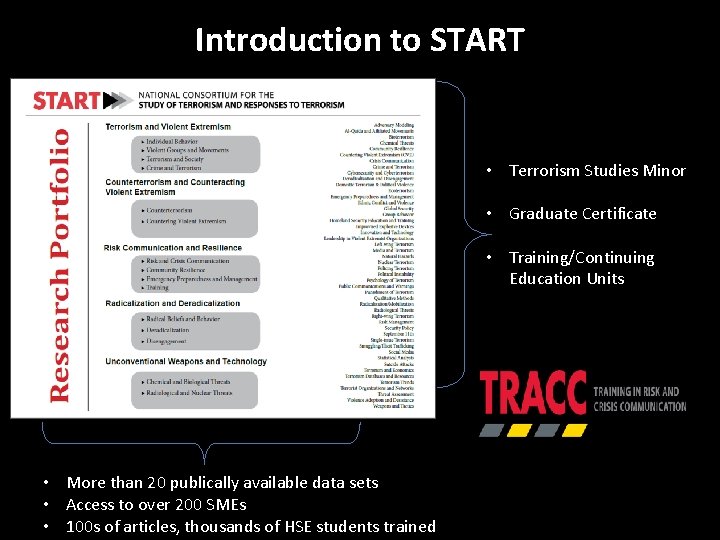 Introduction to START • Terrorism Studies Minor • Graduate Certificate • Training/Continuing Education Units