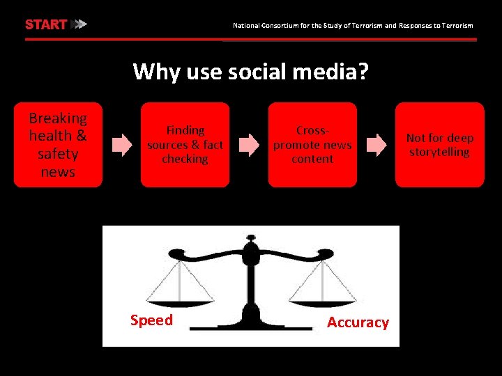 National Consortium for the Study of Terrorism and Responses to Terrorism Why use social