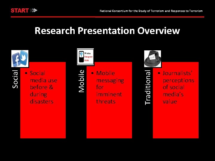 National Consortium for the Study of Terrorism and Responses to Terrorism • Mobile messaging