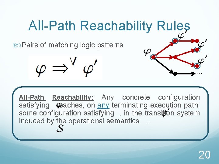 All-Path Reachability Rules Pairs of matching logic patterns … Any concrete configuration satisfying reaches,