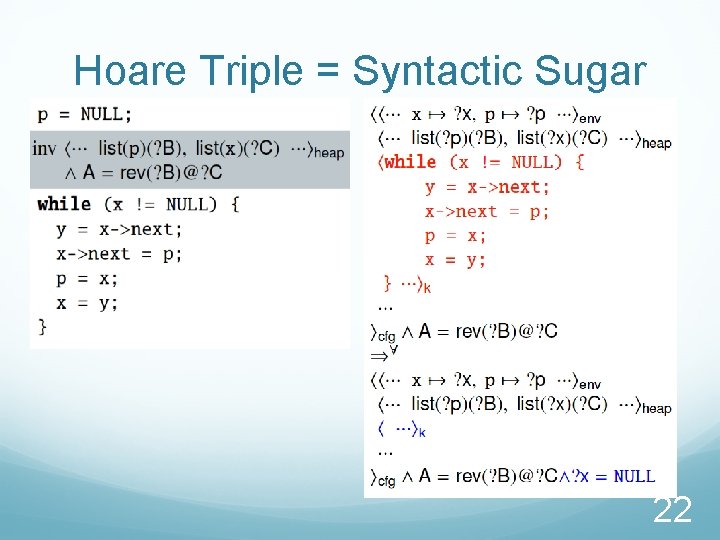 Hoare Triple = Syntactic Sugar 22 