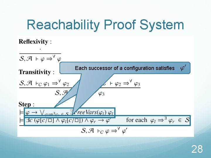 Reachability Proof System Each configuration successor of has a configuration some successor satisfies 28