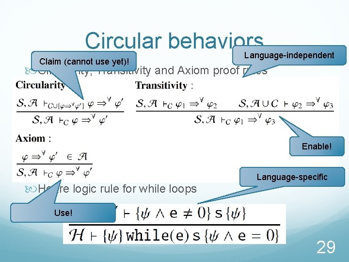 Circular behaviors Claim (cannot use yet)! Language-independent Circularity, Transitivity and Axiom proof rules Enable!