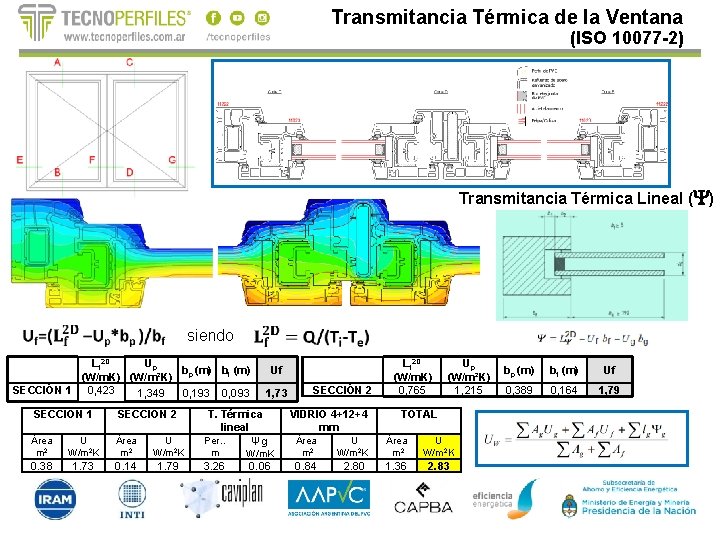 Transmitancia Térmica de la Ventana (ISO 10077 -2) Transmitancia Térmica Lineal (Y) siendo Lf