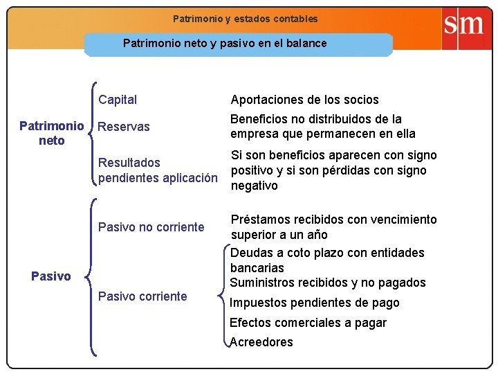 Economía 2. º Bachillerato Patrimonio neto Patrimonio y estados contables La función productiva Patrimonio