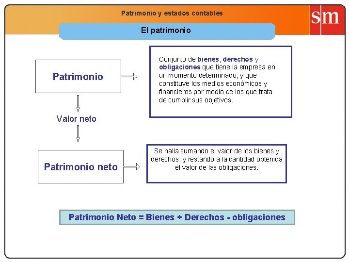 Patrimonio y estados contables Economía 2. º Bachillerato La función productiva El patrimonio Patrimonio