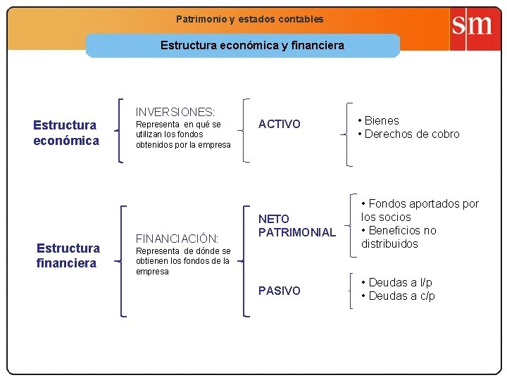 Economía 2. º Bachillerato Estructura económica Estructura financiera Patrimonio y estados contables La función