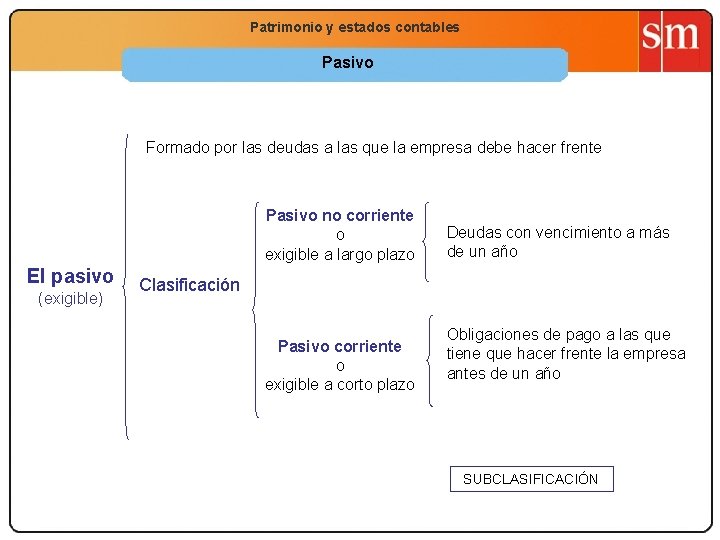 Patrimonio y estados contables Economía 2. º Bachillerato La función productiva Pasivo Formado por