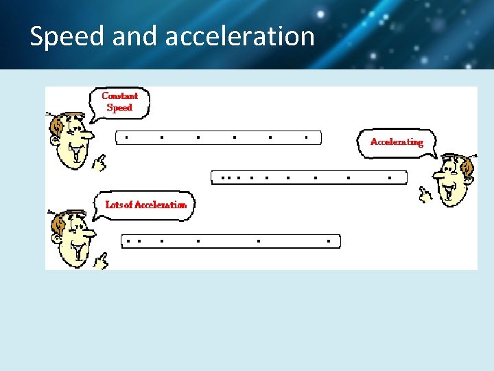 Speed and acceleration 