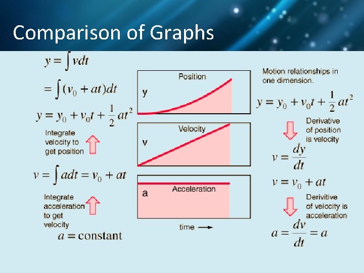 Comparison of Graphs 