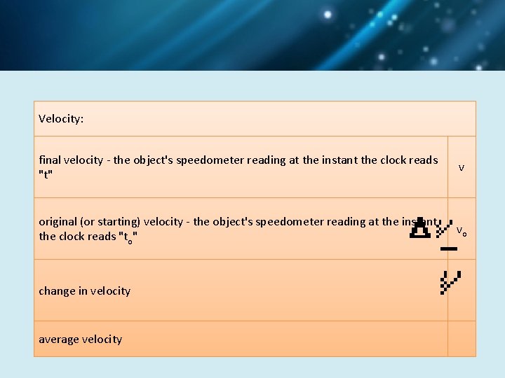 Velocity: final velocity - the object's speedometer reading at the instant the clock reads
