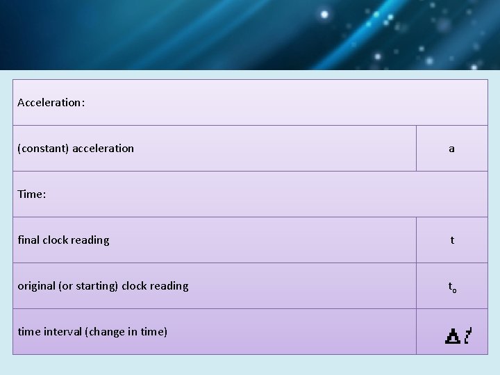 Acceleration: (constant) acceleration a Time: final clock reading t original (or starting) clock reading