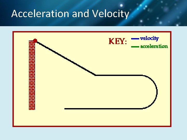 Acceleration and Velocity 