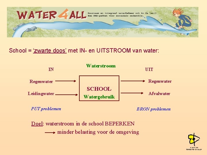 School = ‘zwarte doos’ met IN- en UITSTROOM van water: IN Waterstroom UIT Regenwater