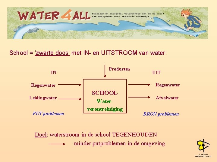 School = ‘zwarte doos’ met IN- en UITSTROOM van water: IN Producten Regenwater Leidingwater