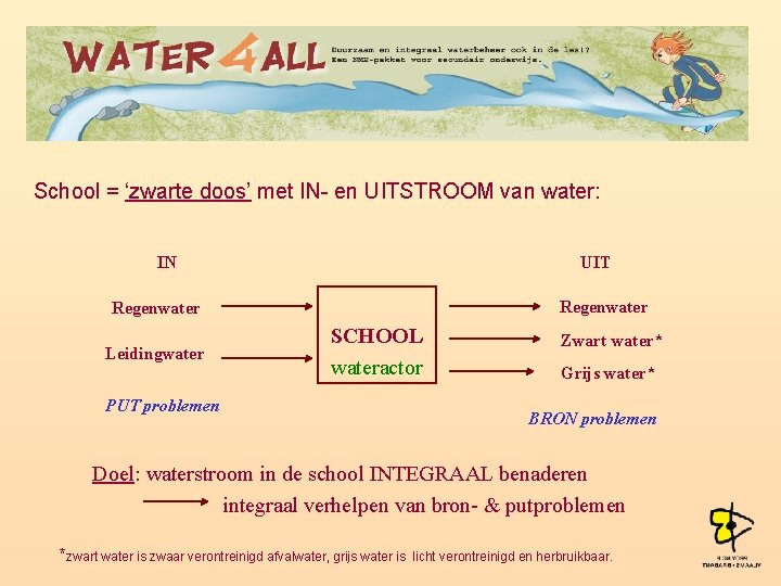 School = ‘zwarte doos’ met IN- en UITSTROOM van water: IN UIT Regenwater Leidingwater