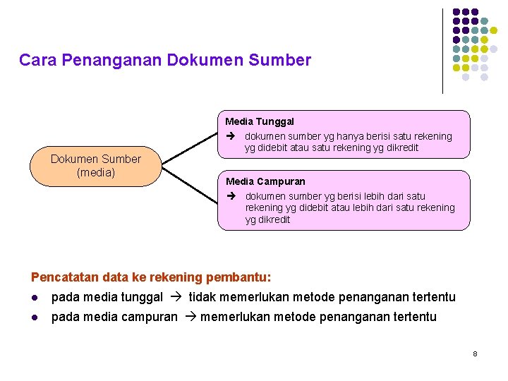 Cara Penanganan Dokumen Sumber (media) Media Tunggal dokumen sumber yg hanya berisi satu rekening