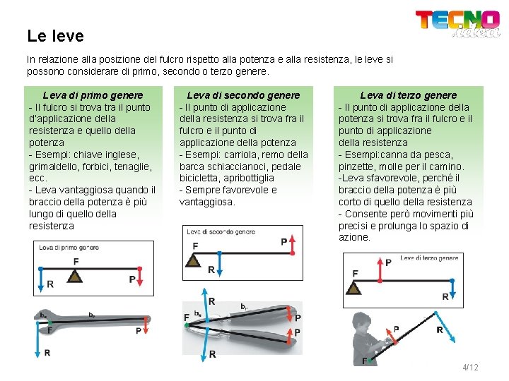 Le leve In relazione alla posizione del fulcro rispetto alla potenza e alla resistenza,