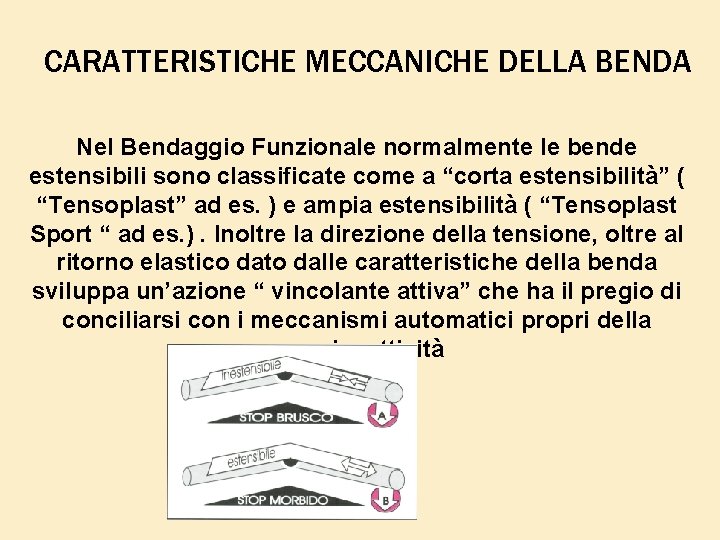 CARATTERISTICHE MECCANICHE DELLA BENDA Nel Bendaggio Funzionale normalmente le bende estensibili sono classificate come