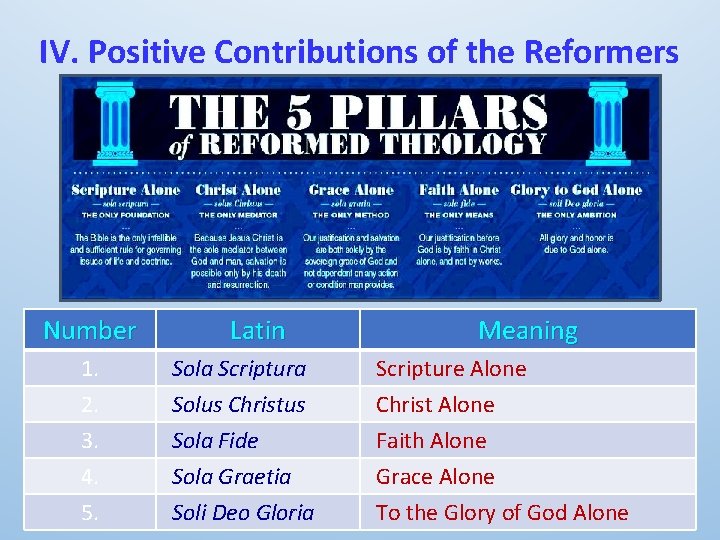 IV. Positive Contributions of the Reformers Number 1. 2. 3. 4. 5. Latin Sola