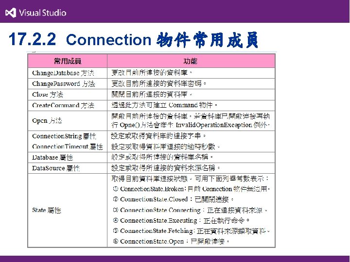 17. 2. 2 Connection 物件常用成員 