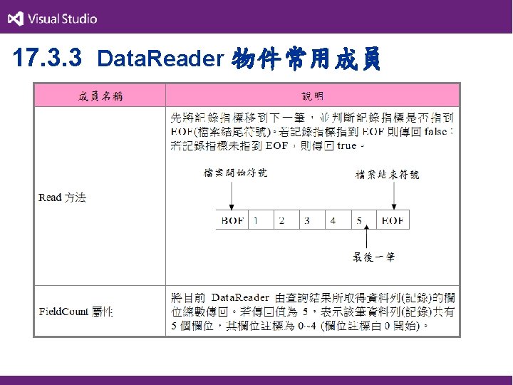 17. 3. 3 Data. Reader 物件常用成員 