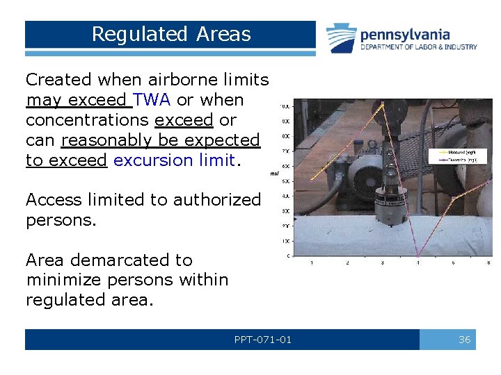 Regulated Areas Created when airborne limits may exceed TWA or when concentrations exceed or