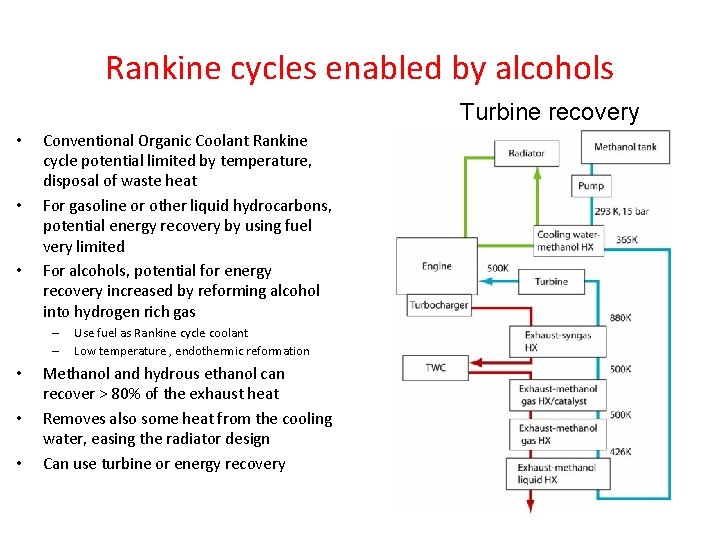 Rankine cycles enabled by alcohols Turbine recovery • • • Conventional Organic Coolant Rankine