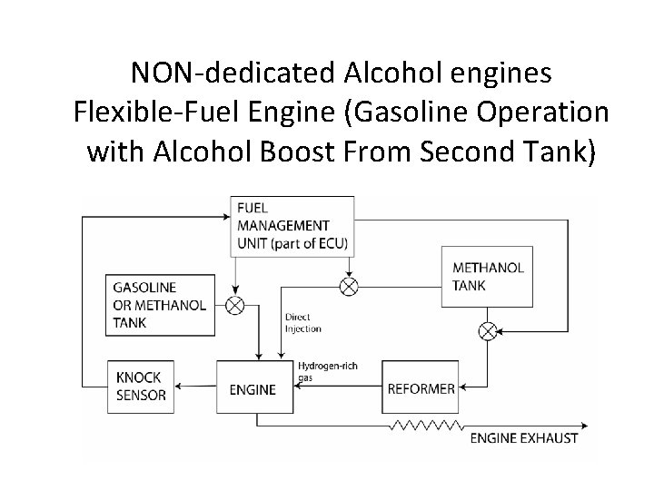 NON-dedicated Alcohol engines Flexible-Fuel Engine (Gasoline Operation with Alcohol Boost From Second Tank) 