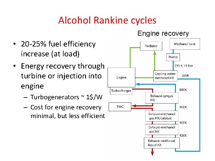 Alcohol Rankine cycles Engine recovery • 20 -25% fuel efficiency increase (at load) •