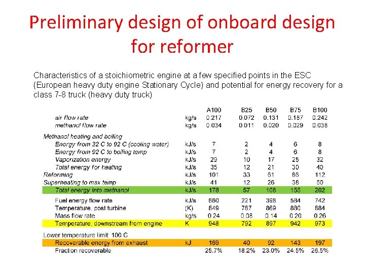 Preliminary design of onboard design for reformer Characteristics of a stoichiometric engine at a