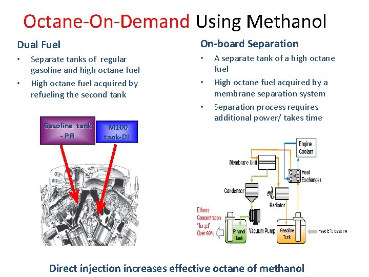 Octane-On-Demand Using Methanol On-board Separation Dual Fuel • • Separate tanks of regular gasoline