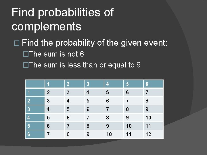 Find probabilities of complements � Find the probability of the given event: �The sum