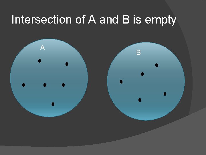 Intersection of A and B is empty A B 