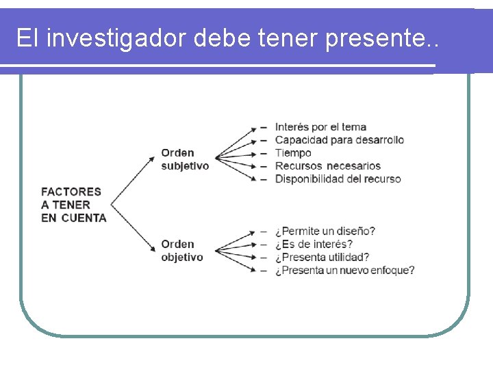 El investigador debe tener presente. . 