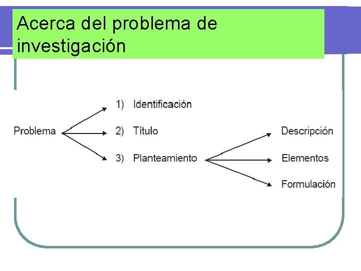 Acerca del problema de investigación 