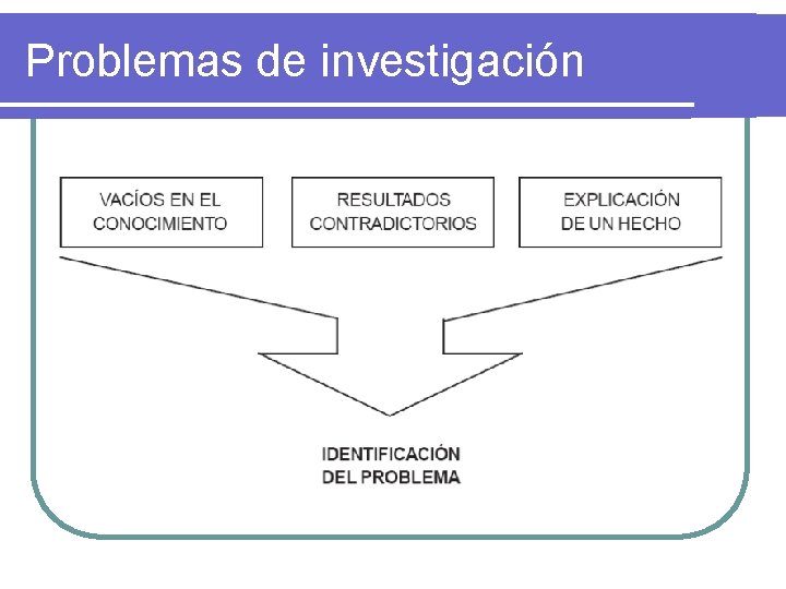 Problemas de investigación 