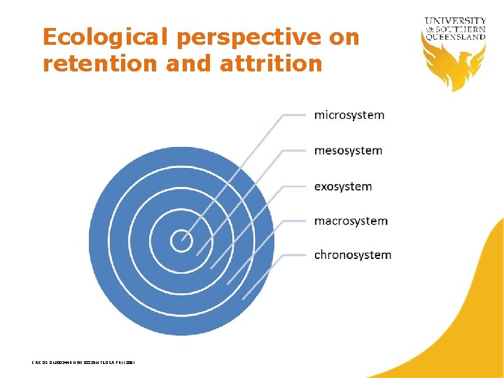 Ecological perspective on retention and attrition CRICOS QLD 00244 B NSW 02225 M TEQSA: