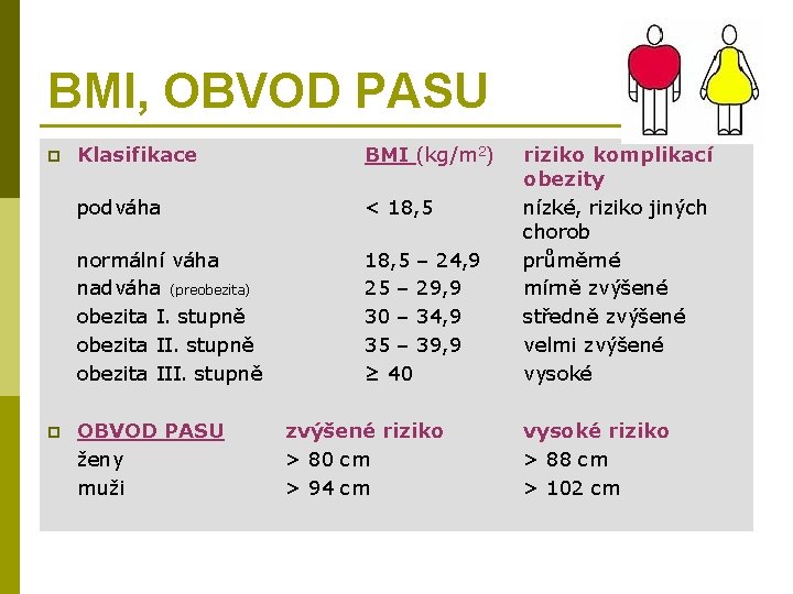 BMI, OBVOD PASU p p Klasifikace BMI (kg/m 2) podváha < 18, 5 normální