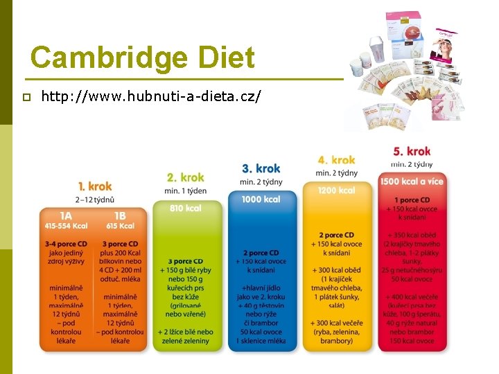 Cambridge Diet p http: //www. hubnuti-a-dieta. cz/ 
