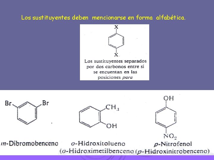 Los sustituyentes deben mencionarse en forma alfabética. 