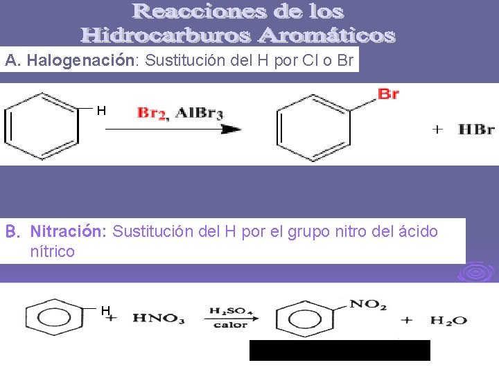 A. Halogenación: Sustitución del H por Cl o Br H B. Nitración: Sustitución del