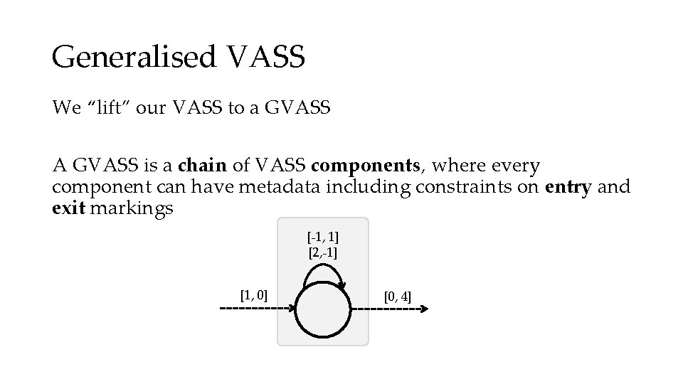 Generalised VASS We “lift” our VASS to a GVASS A GVASS is a chain